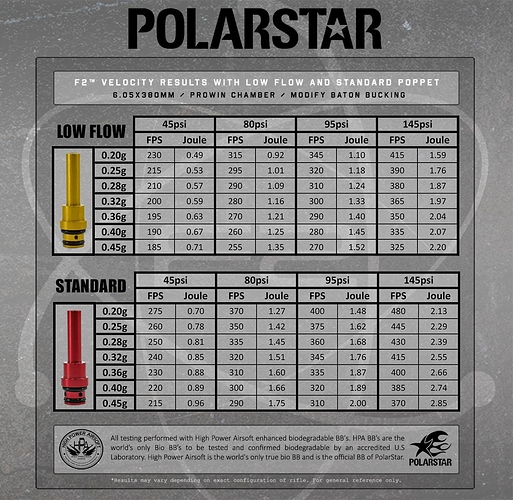 PolarStar%20F2%20Red%20and%20Yellow%20poppets